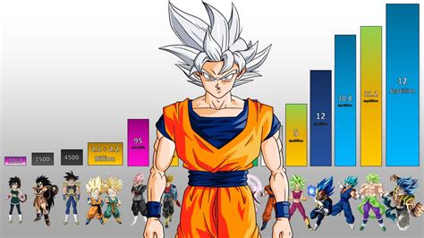 power levels dragon ball|dragon ball z power levels explained.